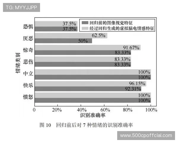 情绪识别技术评估观众反应 内容制作实时调整