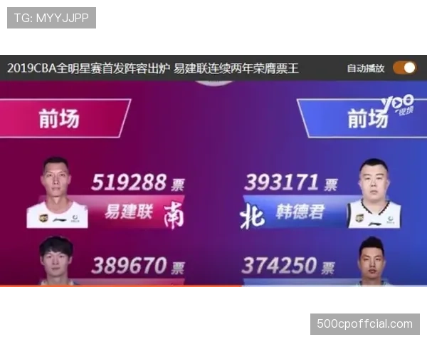 深度调查：CBA俱乐部财务公开试点一周年，成效与挑战并存